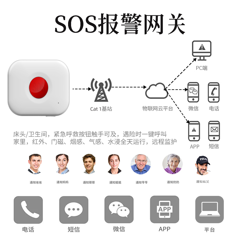 4G(Cat.1)一鍵報(bào)警器無線緊急求助按鈕智能報(bào)警網(wǎng)關(guān)SOS-C03