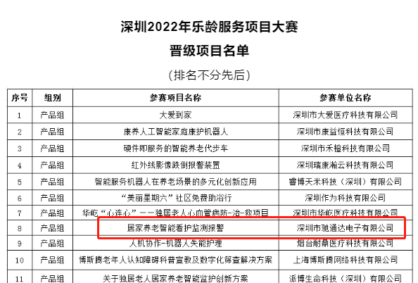 居家養(yǎng)老智能監(jiān)測(cè)